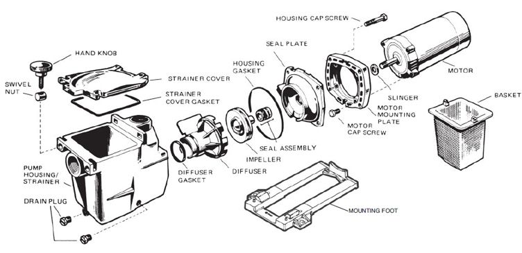 Hayward Super Pump | 1.5HP Uprated 115V 230V | W3SP2610X15 Parts Schematic